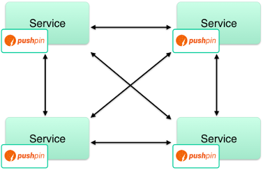 arch-microservice